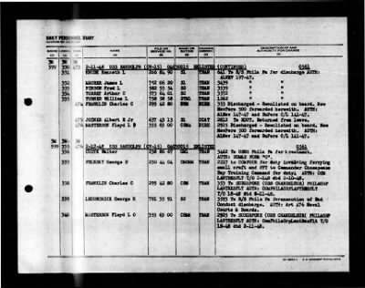 Randolph (CV-15) > 1948