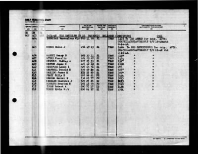 Randolph (CV-15) > 1948