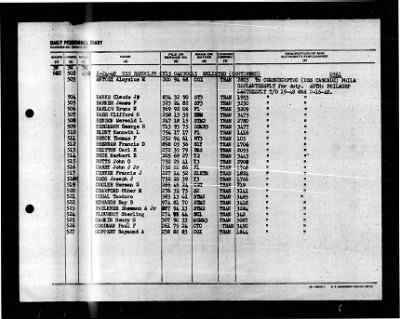 Randolph (CV-15) > 1948