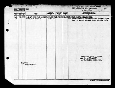 Thumbnail for Midway (CVB-41) > 1947