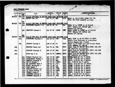 Midway (CVB-41) > 1947