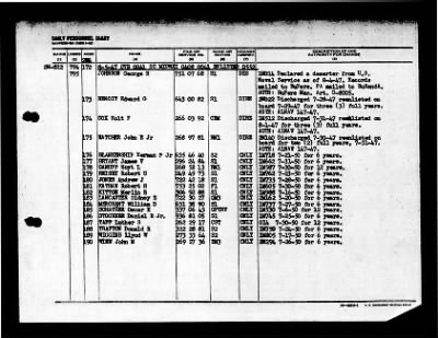 Midway (CVB-41) > 1947