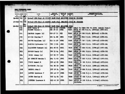 Midway (CVB-41) > 1947