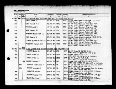 Midway (CVB-41) > 1947