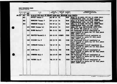 Midway (CVB-41) > 1947