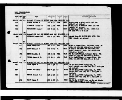 Midway (CVB-41) > 1947