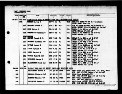 Midway (CVB-41) > 1947