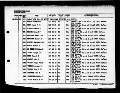 Midway (CVB-41) > 1947