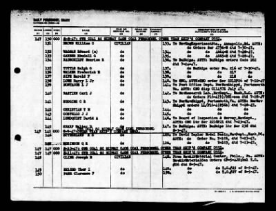 Midway (CVB-41) > 1947