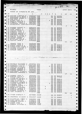 Midway (CVB-41) > 1947