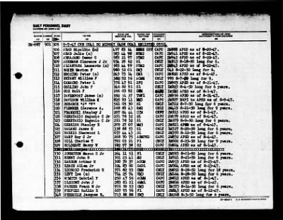 Midway (CVB-41) > 1947