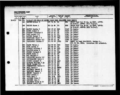 Midway (CVB-41) > 1947