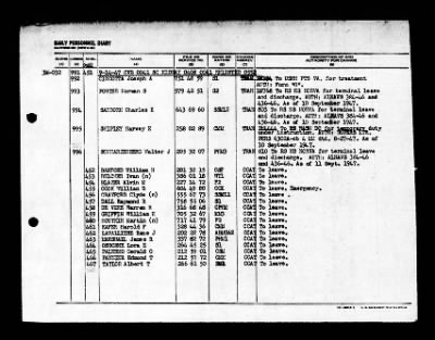 Midway (CVB-41) > 1947