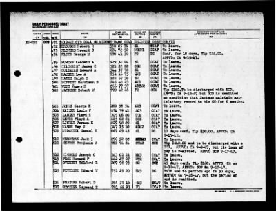 Midway (CVB-41) > 1947