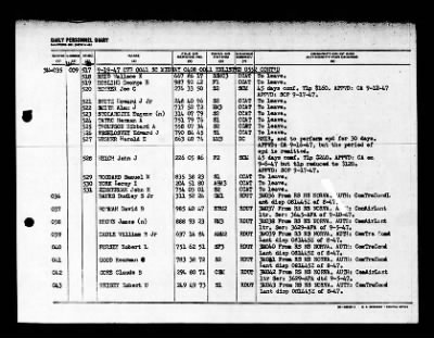 Midway (CVB-41) > 1947