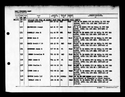 Midway (CVB-41) > 1947