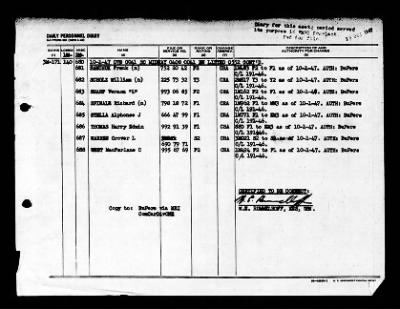 Midway (CVB-41) > 1947