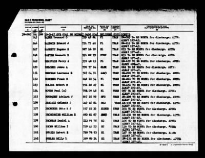 Midway (CVB-41) > 1947