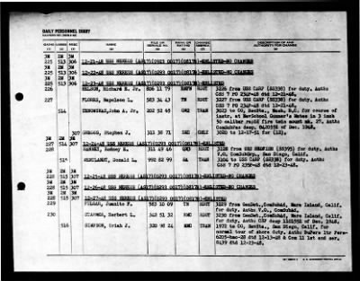 Nereus (AS 17) > 1948