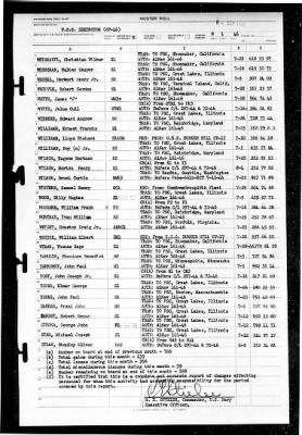 Thumbnail for Lexington (CV-16) > 1946