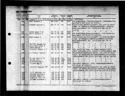 Thumbnail for Rutland (APA 192) > 1947