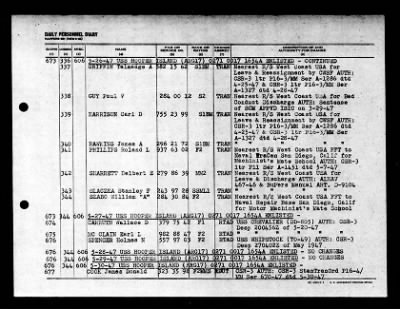 Hooper Island (ARG-17) > 1947