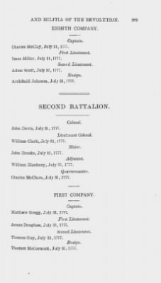 Thumbnail for Volume XIV > Muster Rolls and Papers Relating to the Associators and Militia of the County of Cumberland.