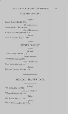 Thumbnail for Volume XIV > Muster Rolls and Papers Relating to the Associators and Militia of the County of Cumberland.