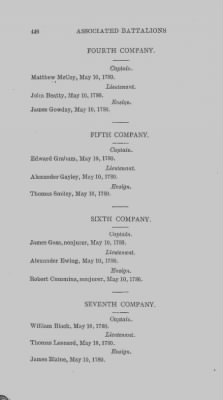 Thumbnail for Volume XIV > Muster Rolls and Papers Relating to the Associators and Militia of the County of Cumberland.