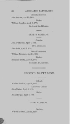 Thumbnail for Volume XIV > Muster Rolls and Papers Relating to the Associators and Militia of the county of York.