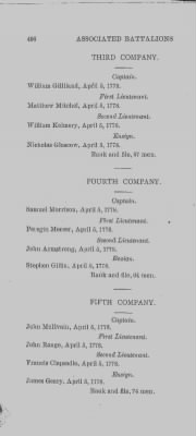 Thumbnail for Volume XIV > Muster Rolls and Papers Relating to the Associators and Militia of the county of York.