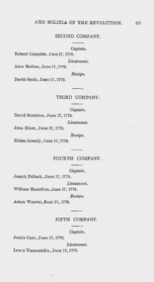 Volume XIV > Muster Rolls and Papers Relating to the Associators and Militia of the county of York.