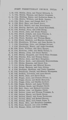 Volume IX > Marriage Record of the First Presbyterian Church of Philadelphia. 1702-1745. - 1760-1803.