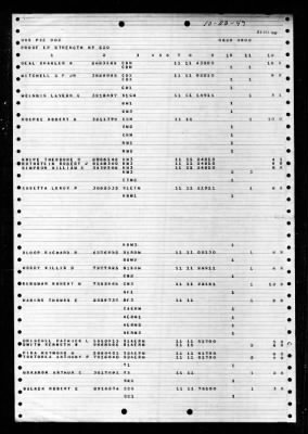 PCE-902 > 1947