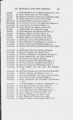 Thumbnail for Volume IX > Marriage Record of St. Michael's and Zion Church, Philadelphia. 1745-1800.