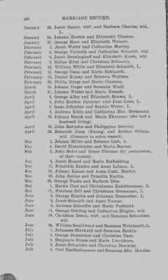 Thumbnail for Volume IX > Marriage Record of St. Michael's and Zion Church, Philadelphia. 1745-1800.