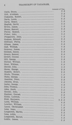 Volume XXII > Transcript of Taxables in the County of Bedford, for the Year 1773.