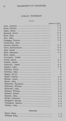 Thumbnail for Volume XXII > Transcript of Taxables in the County of Bedford, for the Year 1773.