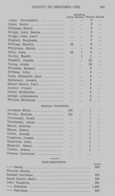 Thumbnail for Volume XXII > Return of Lands and Number of Inhabitants in the County of Bedford. 1784.