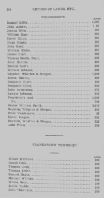 Thumbnail for Volume XXII > Return of Lands and Number of Inhabitants in the County of Bedford. 1784.