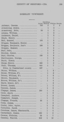 Thumbnail for Volume XXII > Return of Lands and Number of Inhabitants in the County of Bedford. 1784.