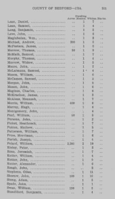 Thumbnail for Volume XXII > Return of Lands and Number of Inhabitants in the County of Bedford. 1784.