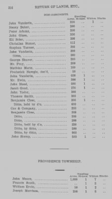 Volume XXII > Return of Lands and Number of Inhabitants in the County of Bedford. 1784.