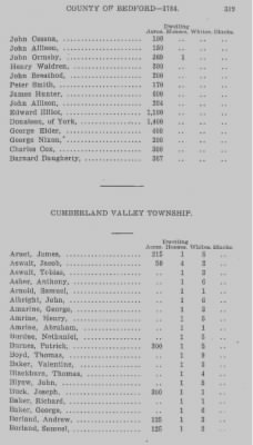 Volume XXII > Return of Lands and Number of Inhabitants in the County of Bedford. 1784.