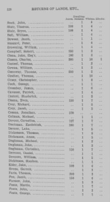 Volume XXII > Return of Lands and Number of Inhabitants in the County of Bedford. 1784.