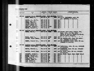 Pawcatuck (AO-108) > 1947