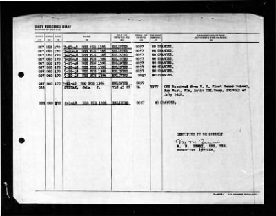 Thumbnail for PCS-1386 > 1948