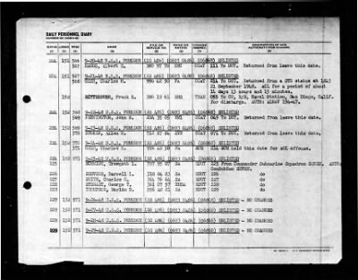 Thumbnail for PCE 900 (SS 486) > 1948