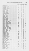 Transcript of Property with Number of Inhabitants in the County of Westmoreland, 1783. - Page 423