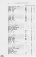 Transcript of Property with Number of Inhabitants in the County of Westmoreland, 1783. - Page 436